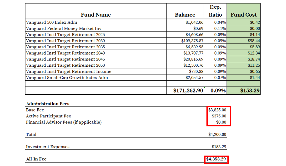 How to Find & Calculate Vanguard 401(k) Fees